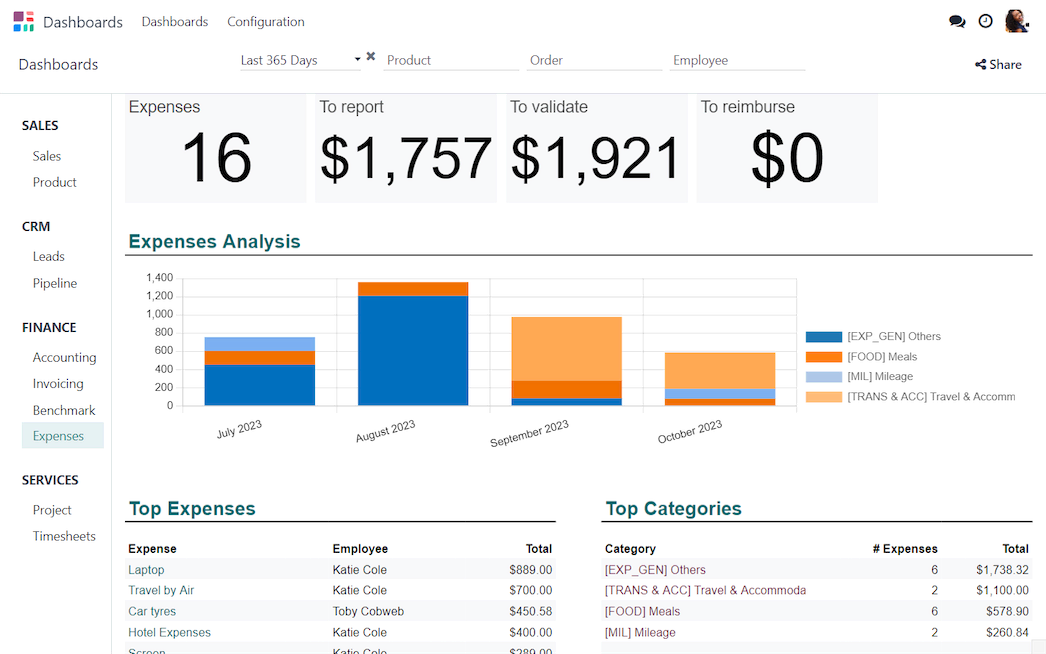 Finance Reports
